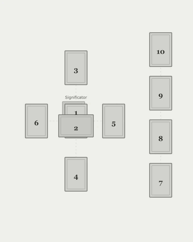Waite's version of the Celtic Cross layout