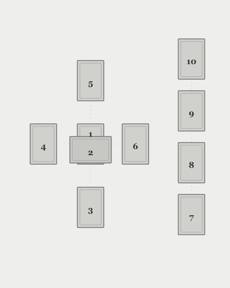 Eden Gray's version of the Celtic Cross layout