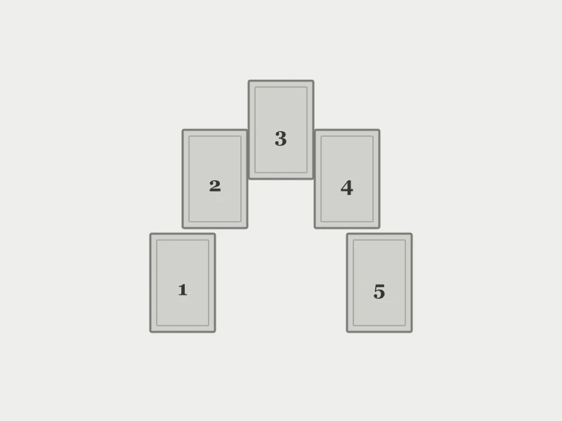 Horseshoe spread layout